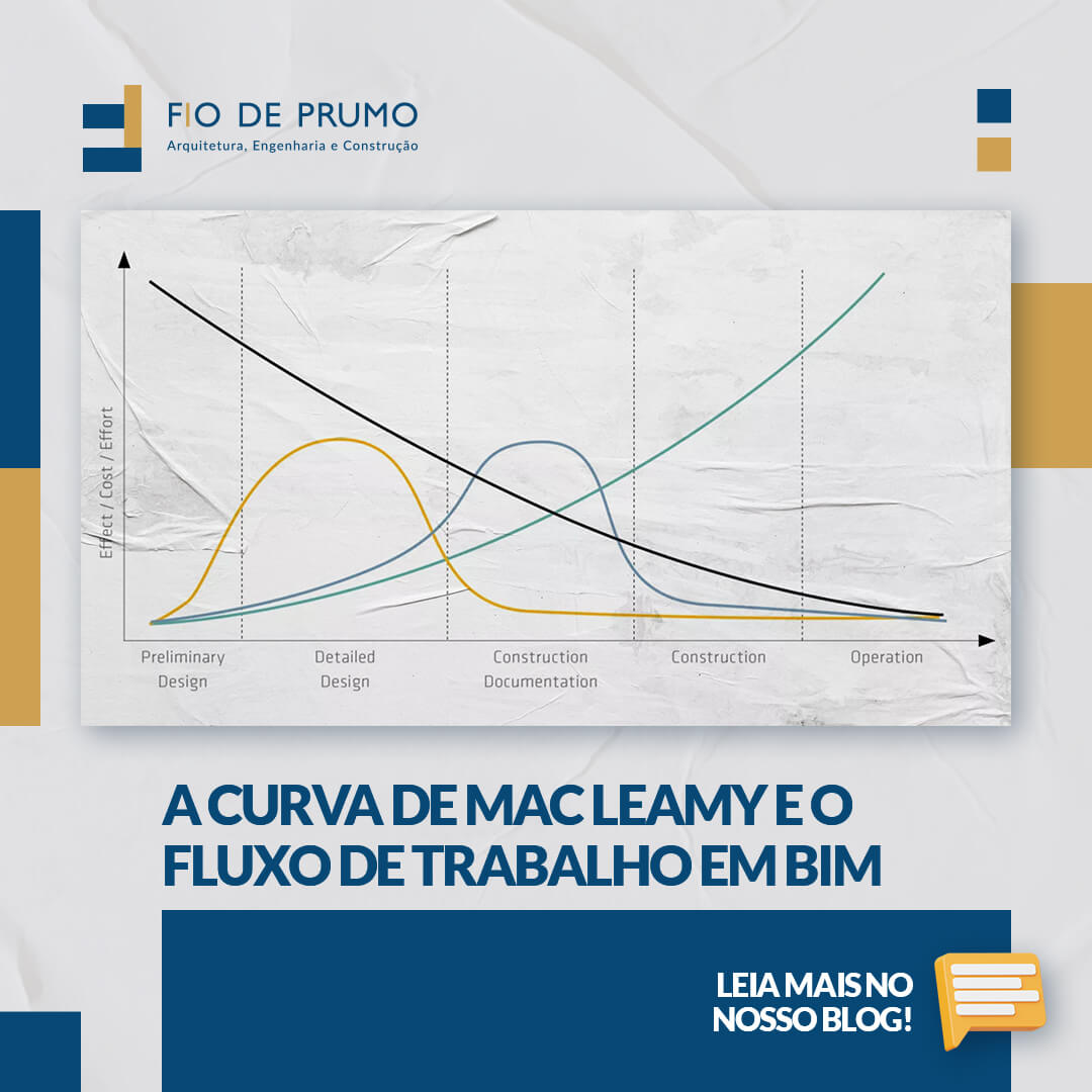 Conheça a Curva Macleamy e como ela pode ajudar na economia do seu projeto!